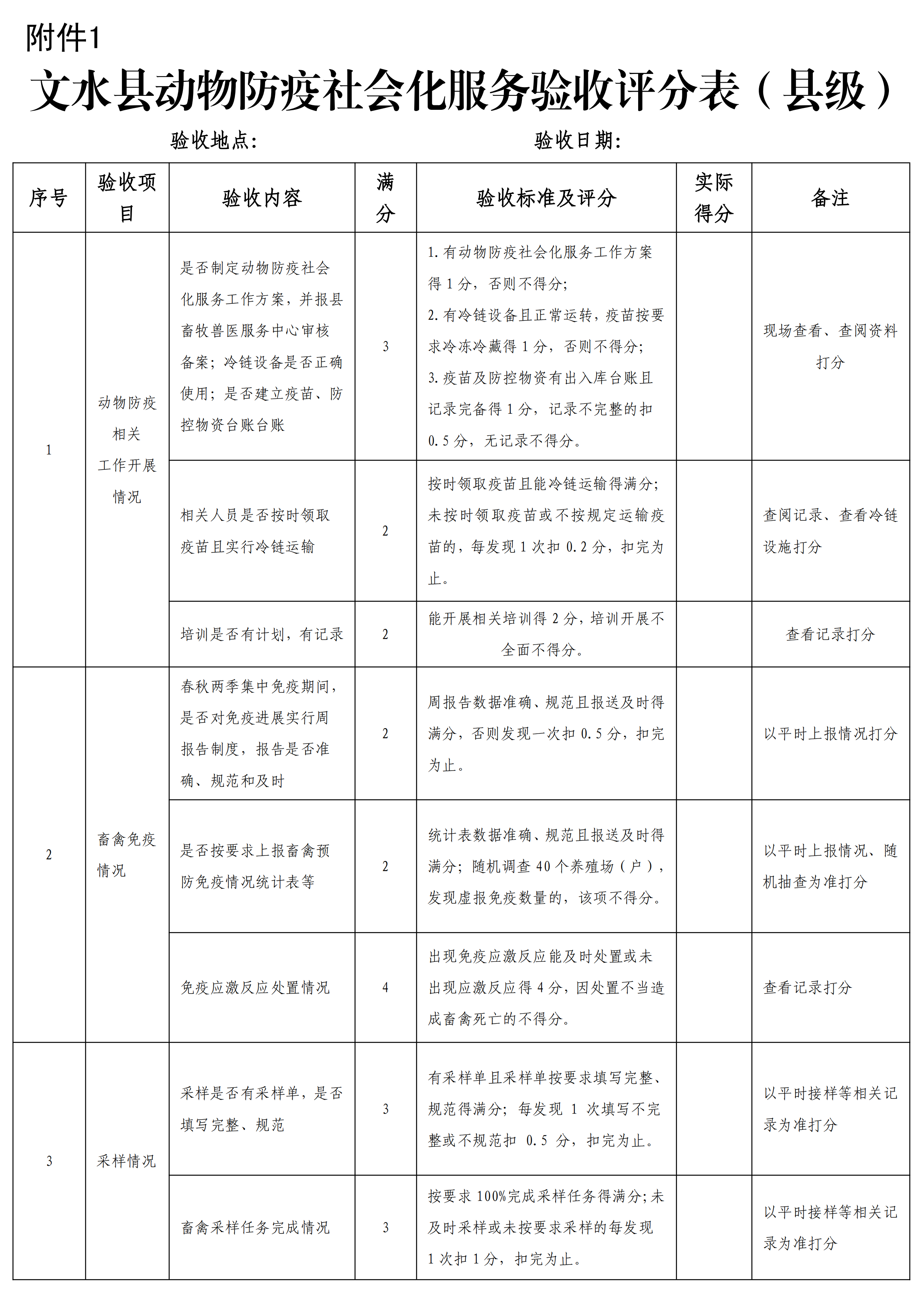 7关于印发文水县2026年动物防疫社会化服务实施细则的通知_12.png 13262港澳龙门客栈