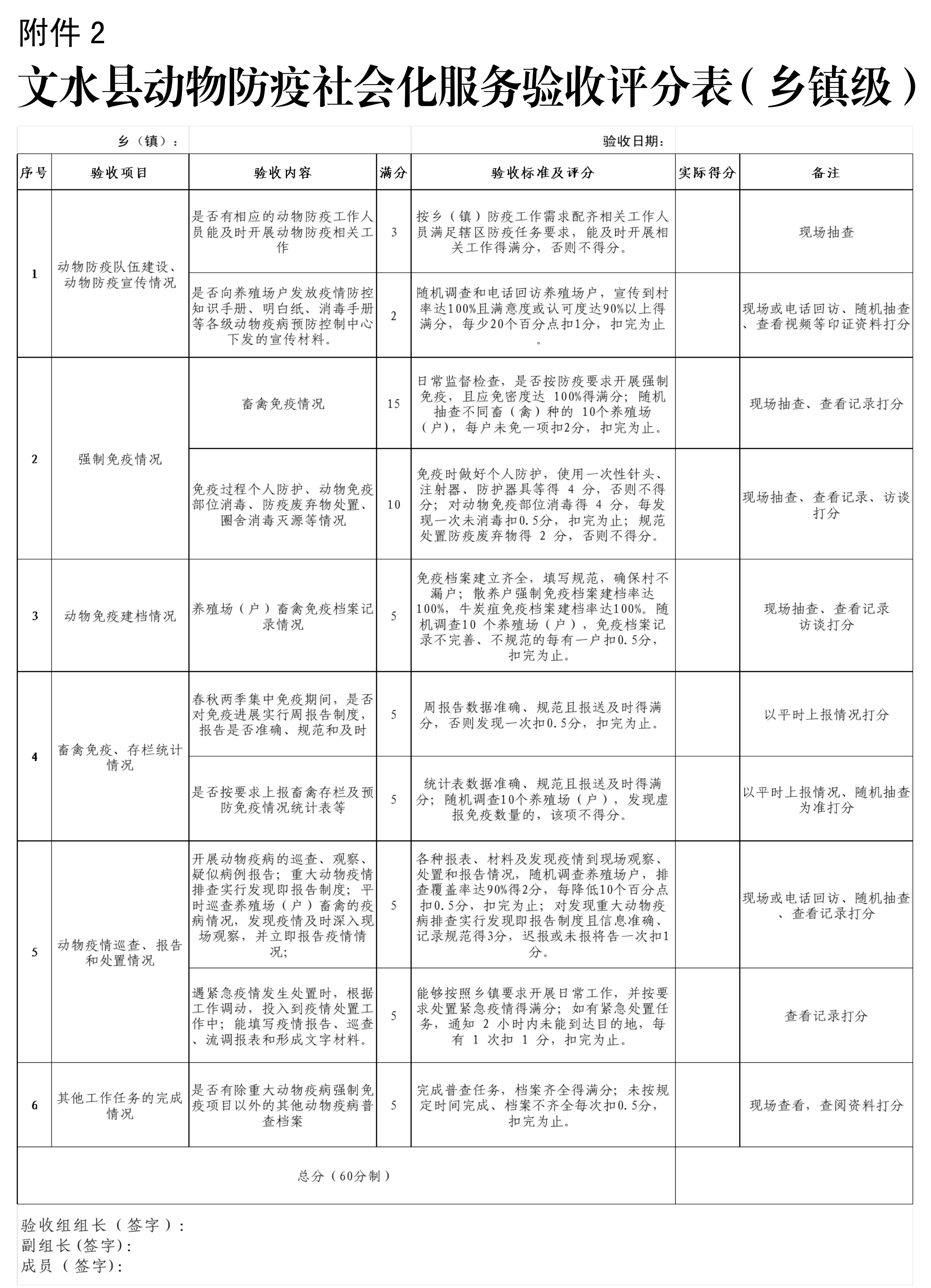 7关于印发文水县2026年动物防疫社会化服务实施细则的通知_14.png 13262港澳龙门客栈