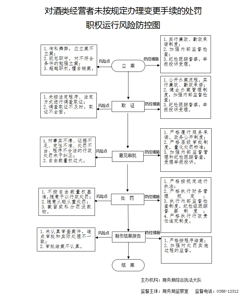 13262港澳龙门客栈