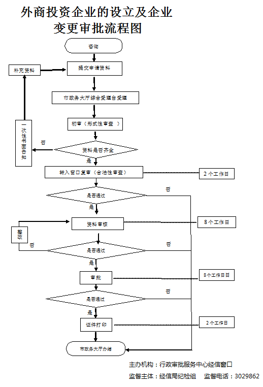 13262港澳龙门客栈