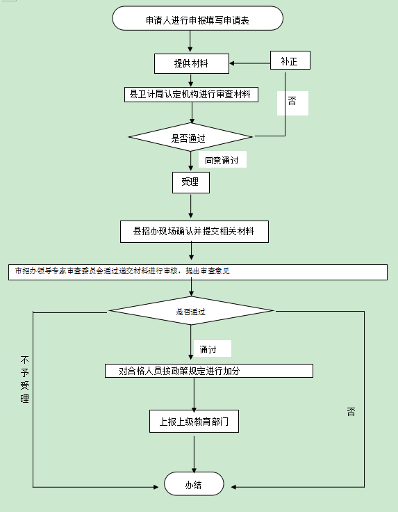 13262港澳龙门客栈