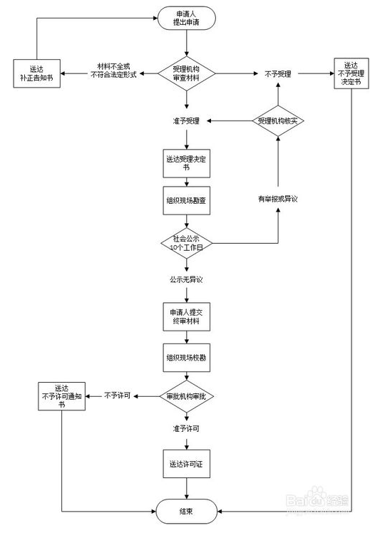 13262港澳龙门客栈