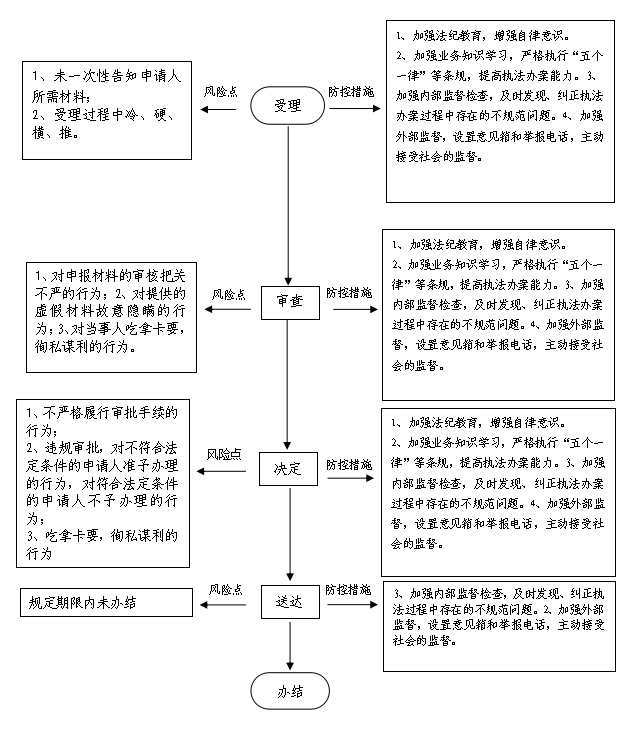 13262港澳龙门客栈