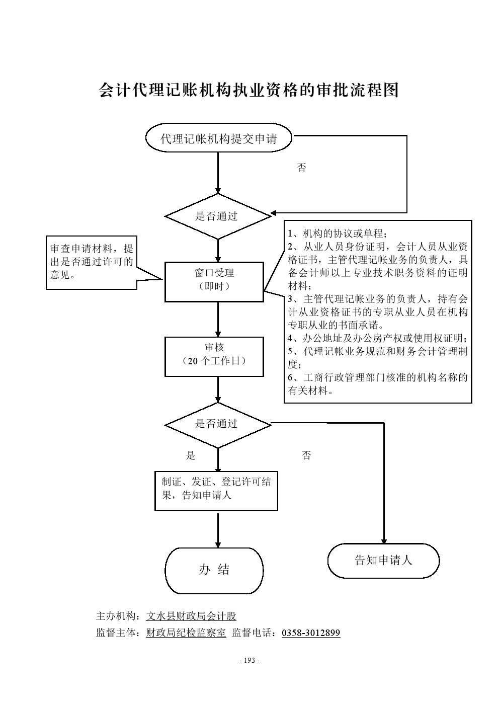 13262港澳龙门客栈