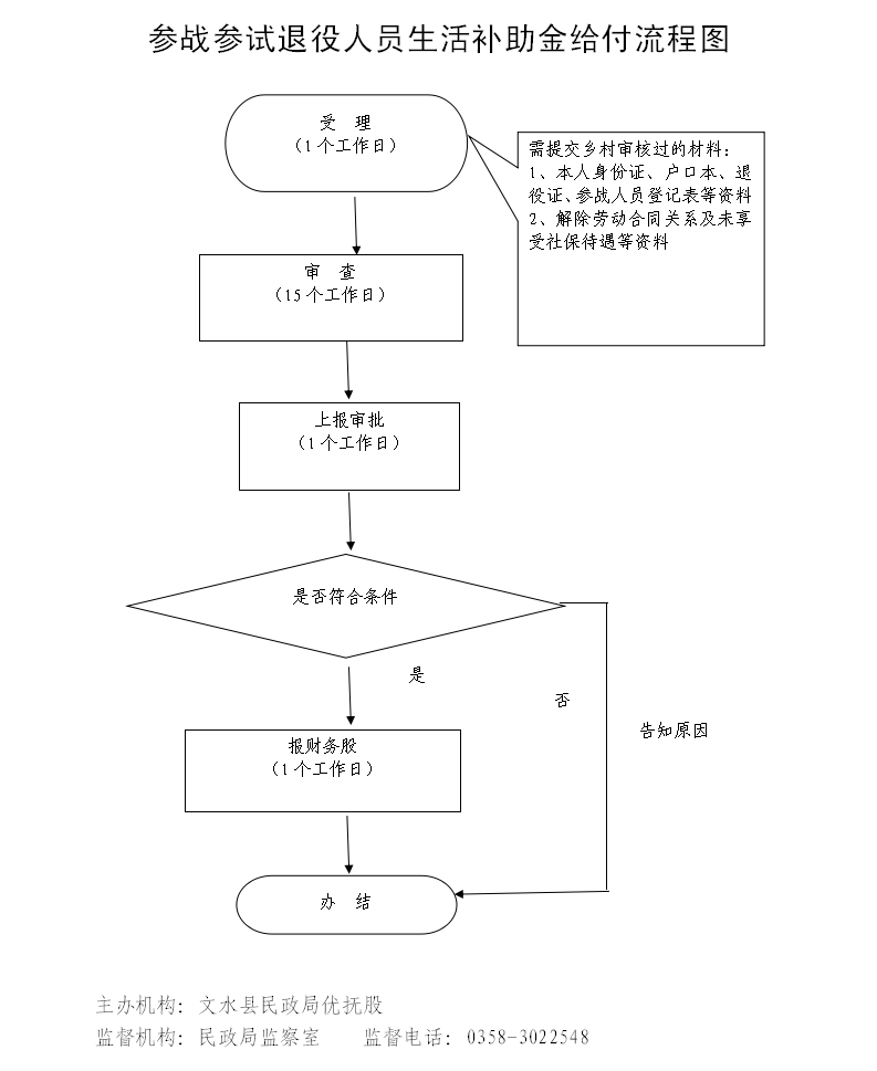 13262港澳龙门客栈