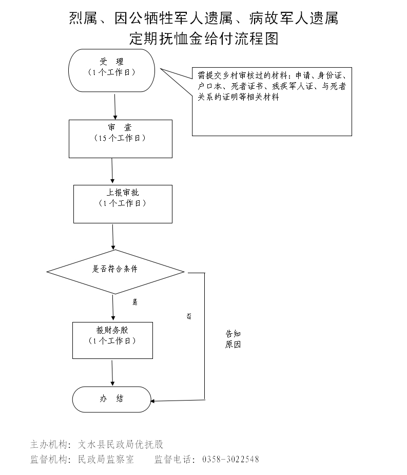 13262港澳龙门客栈
