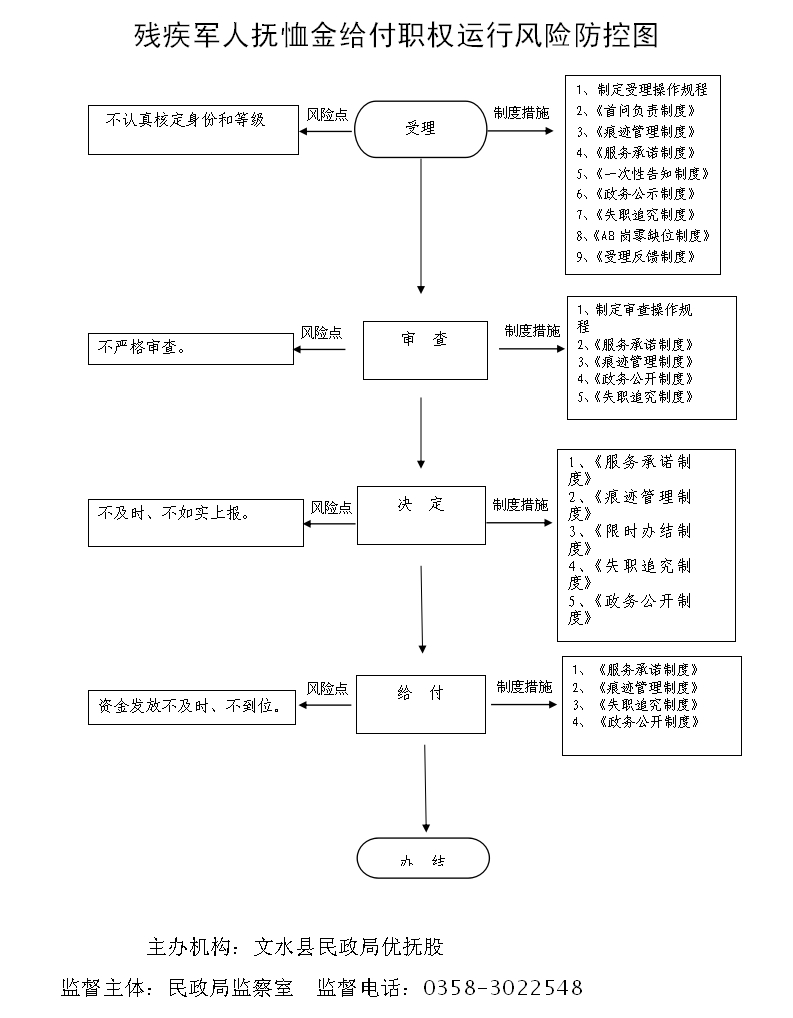 13262港澳龙门客栈