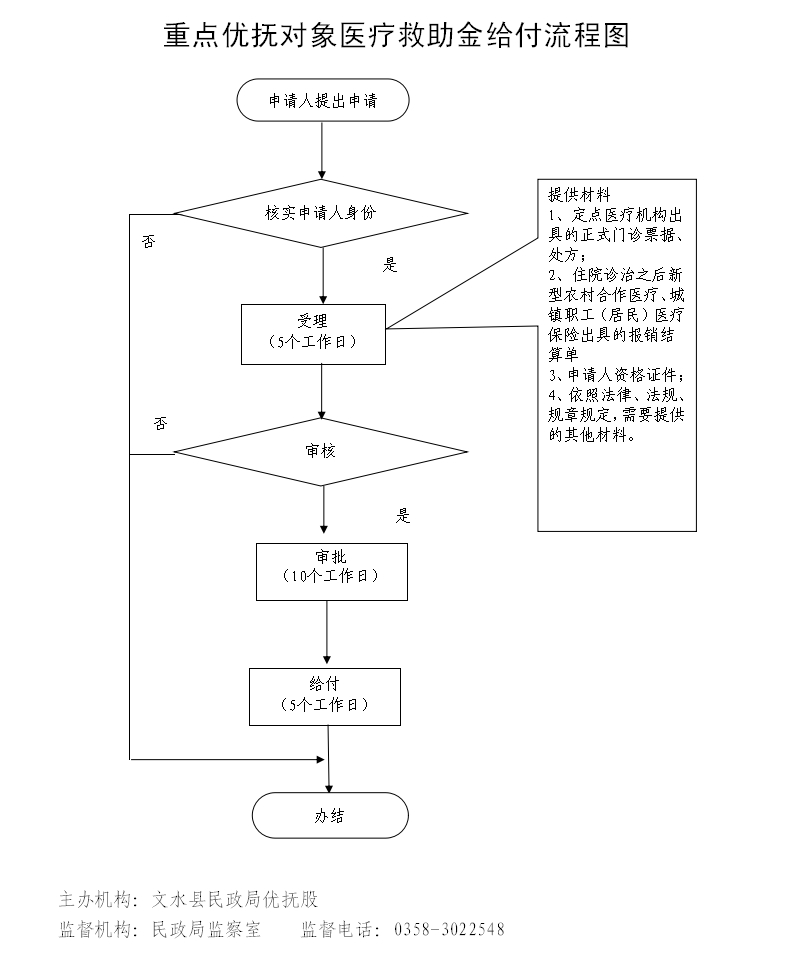 13262港澳龙门客栈