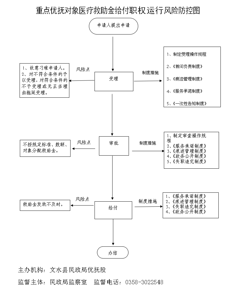 13262港澳龙门客栈