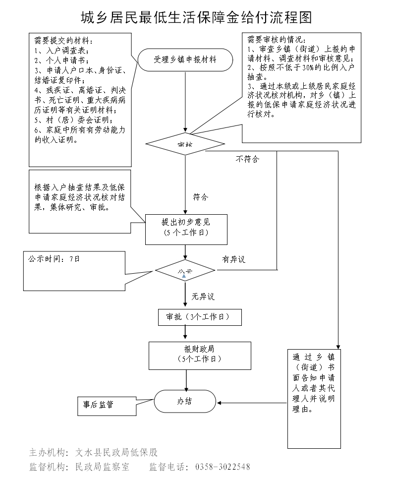 13262港澳龙门客栈