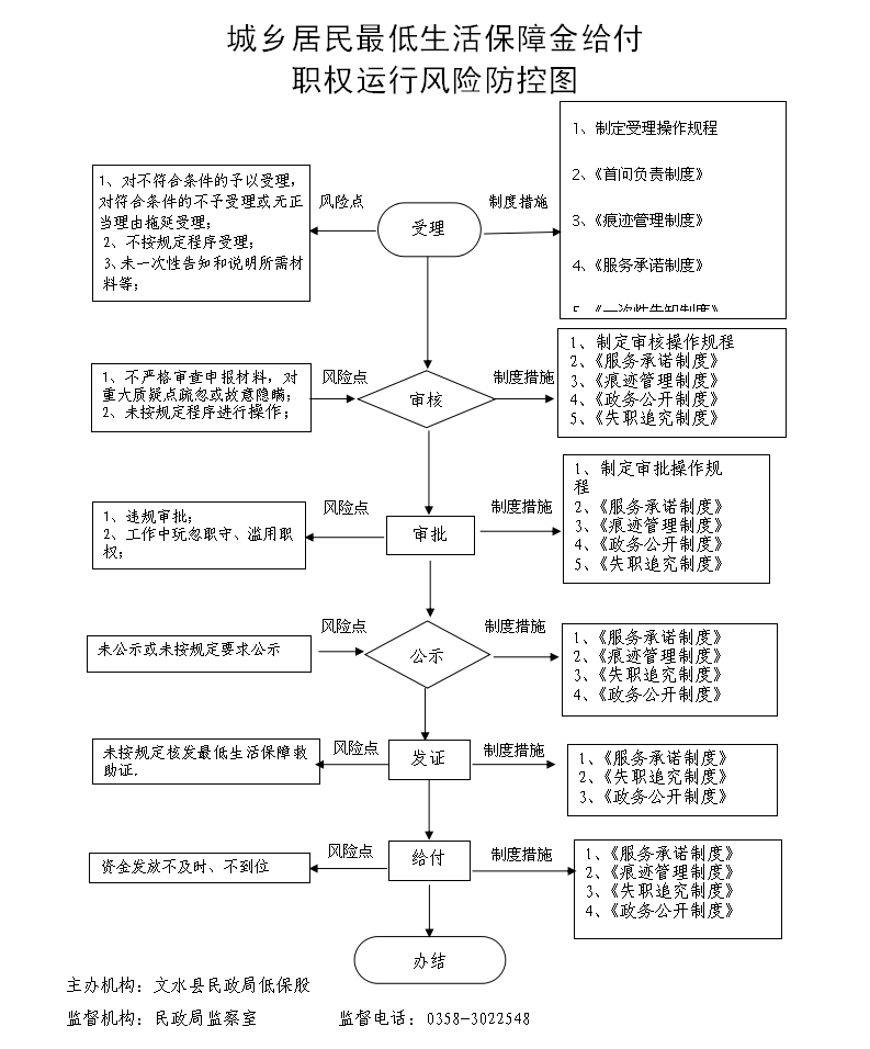 13262港澳龙门客栈