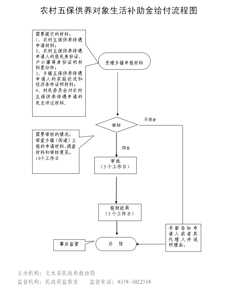 13262港澳龙门客栈