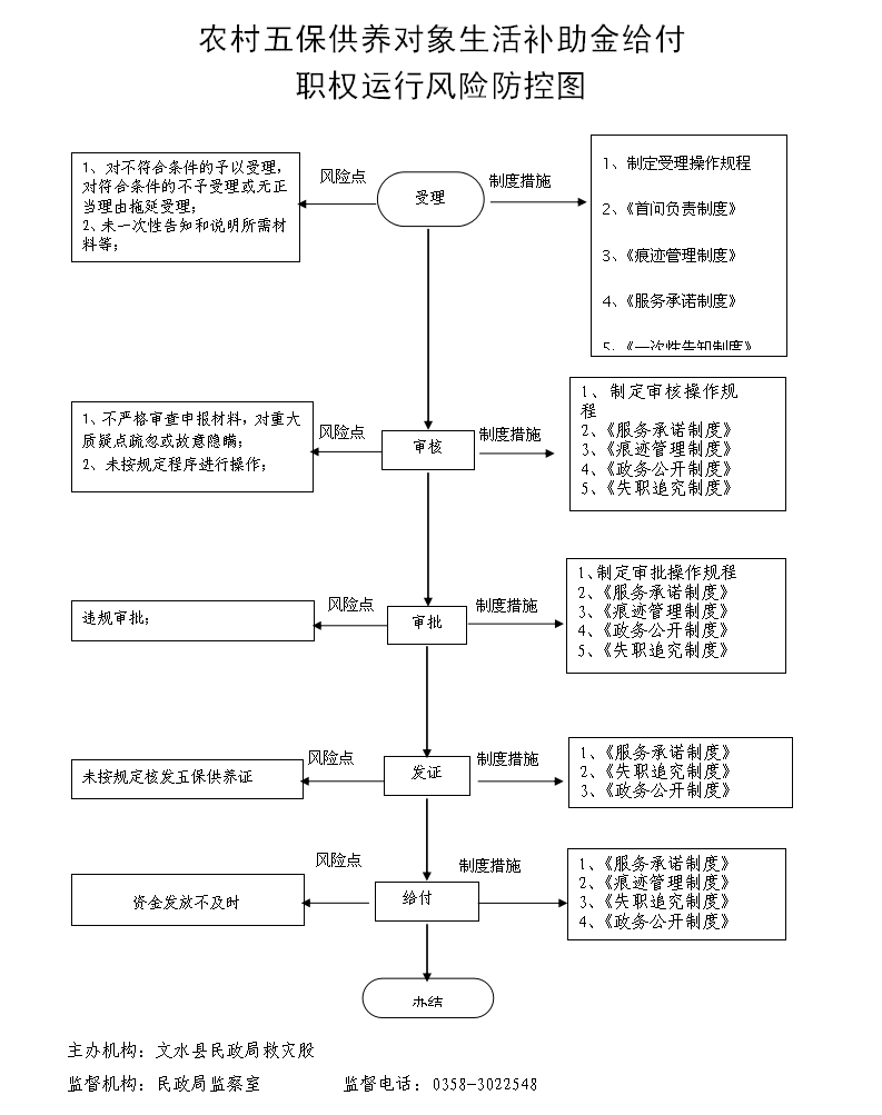 13262港澳龙门客栈