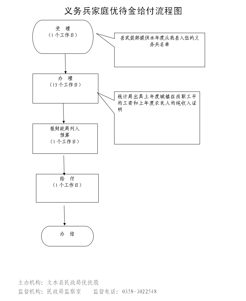 13262港澳龙门客栈