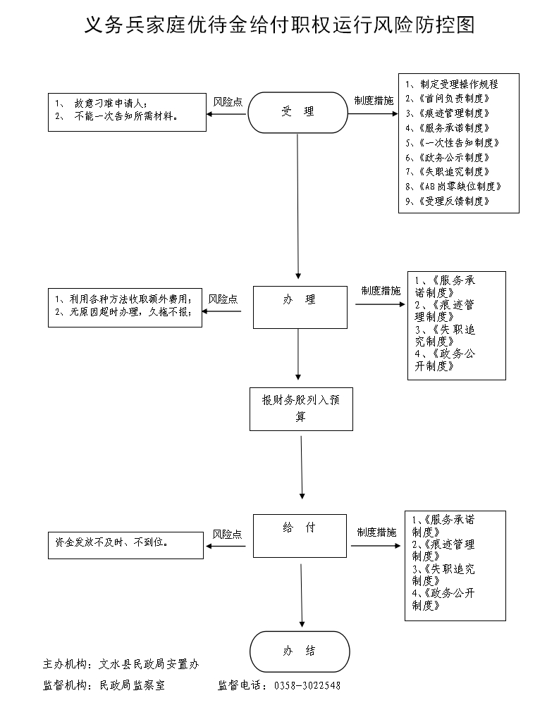 13262港澳龙门客栈