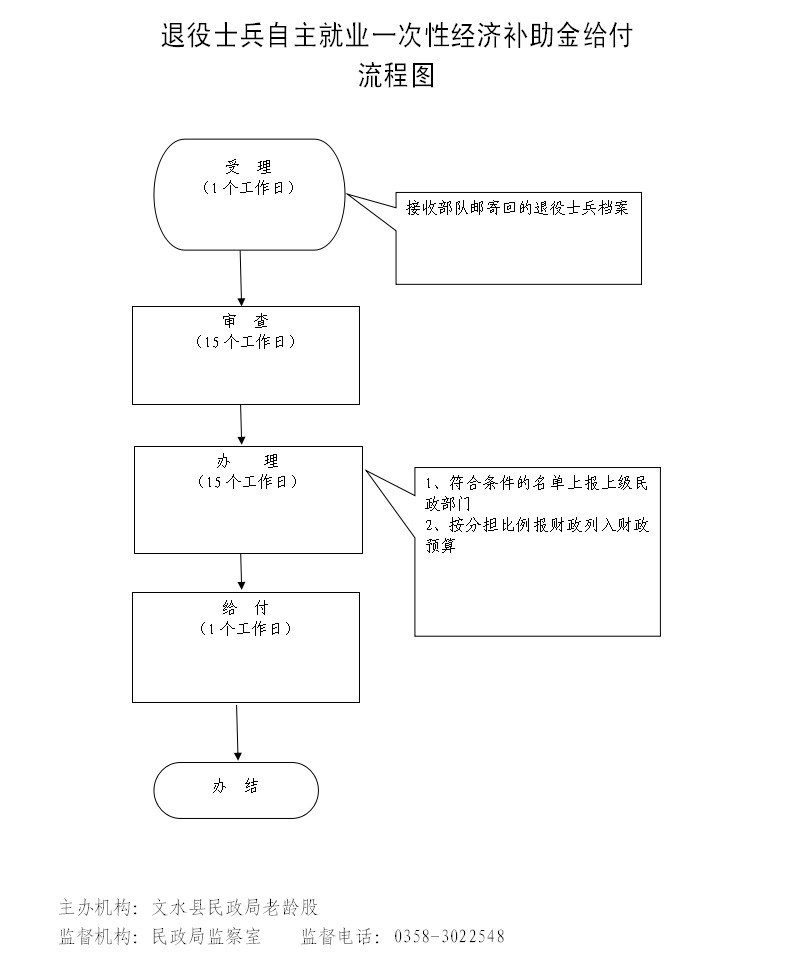 13262港澳龙门客栈