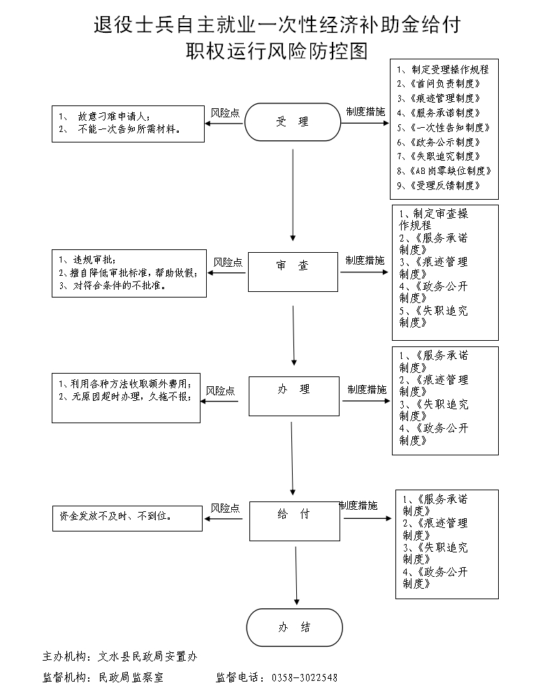 13262港澳龙门客栈