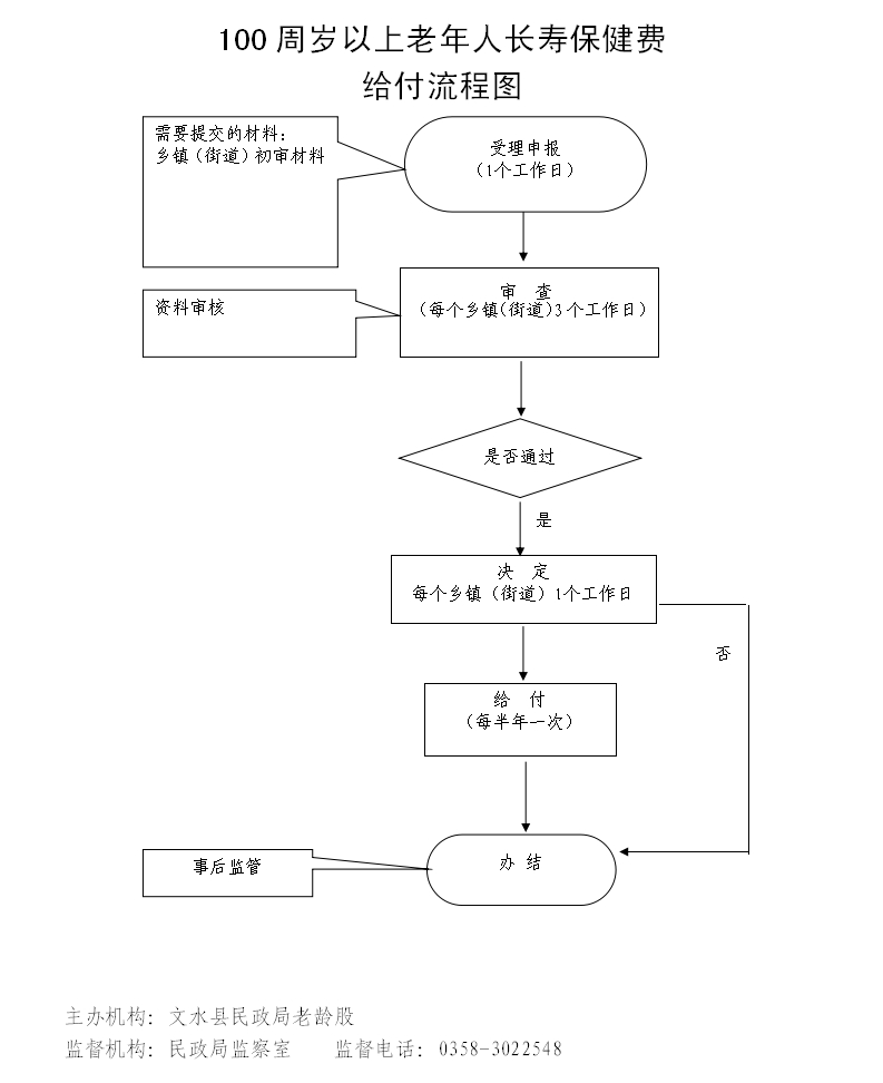 13262港澳龙门客栈