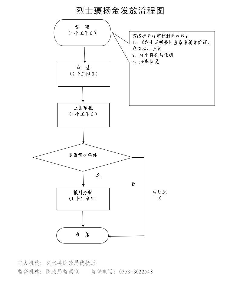13262港澳龙门客栈