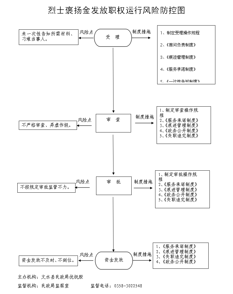 13262港澳龙门客栈