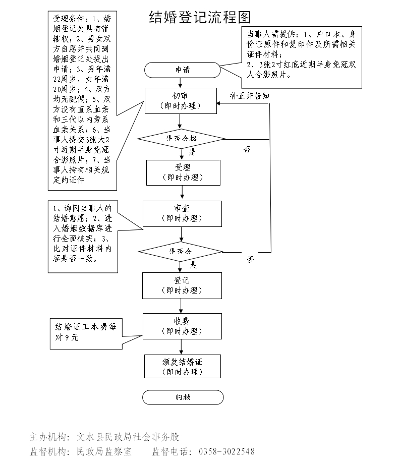 13262港澳龙门客栈