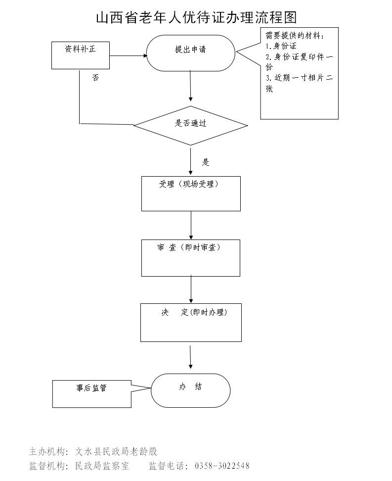 13262港澳龙门客栈