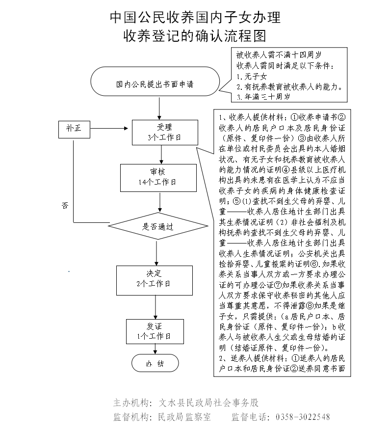 13262港澳龙门客栈