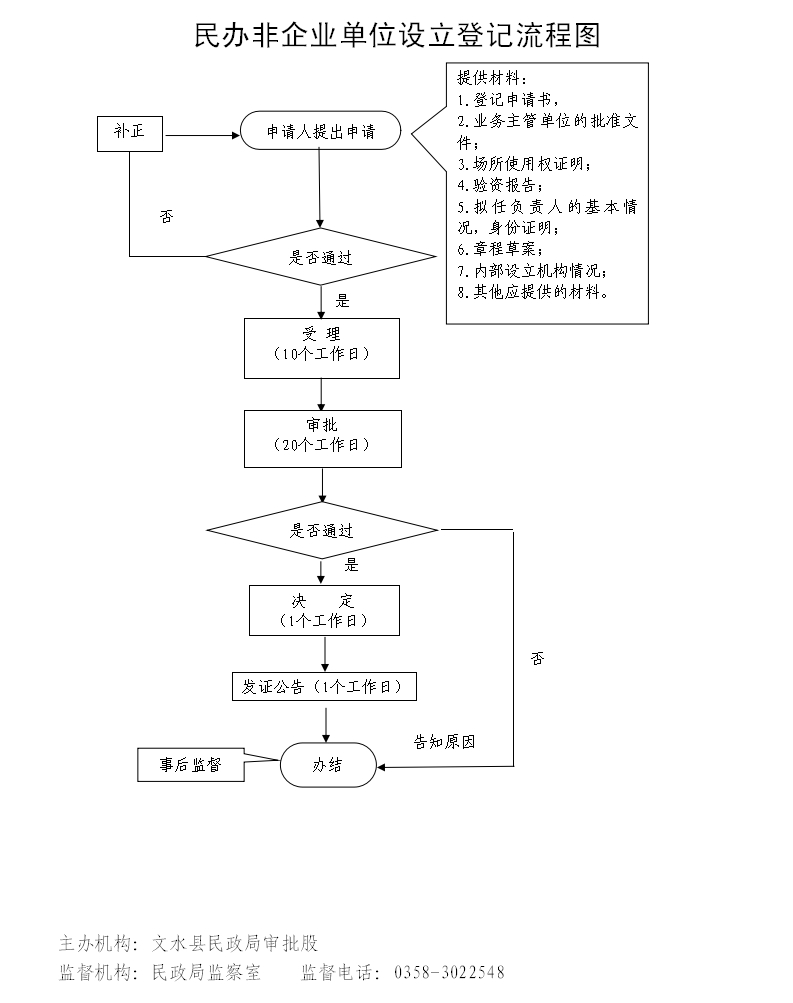 13262港澳龙门客栈