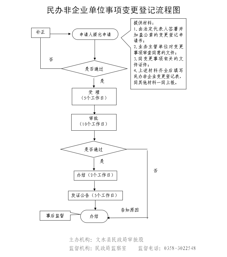 13262港澳龙门客栈