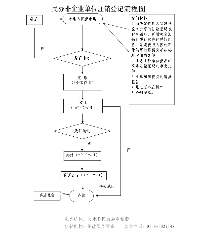 13262港澳龙门客栈