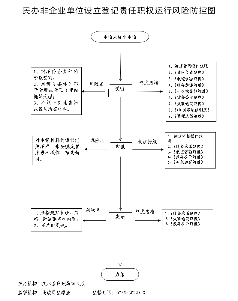 13262港澳龙门客栈