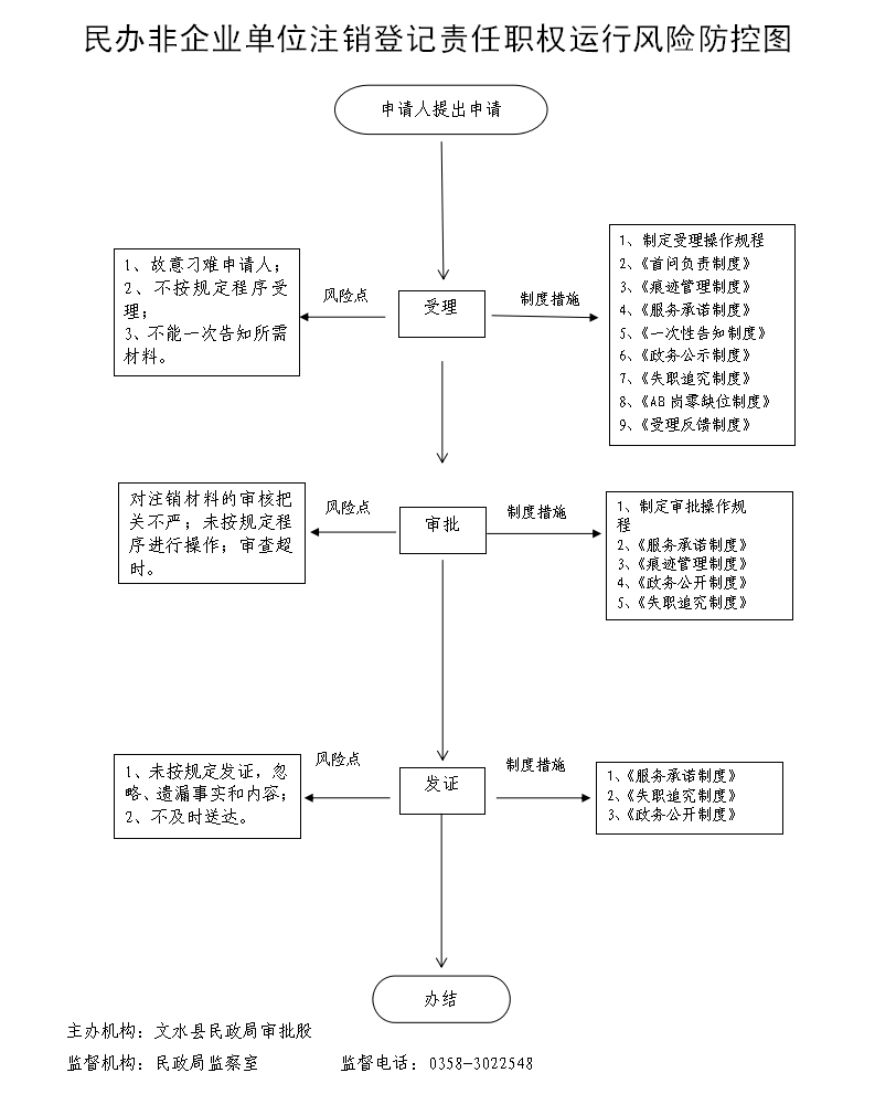 13262港澳龙门客栈