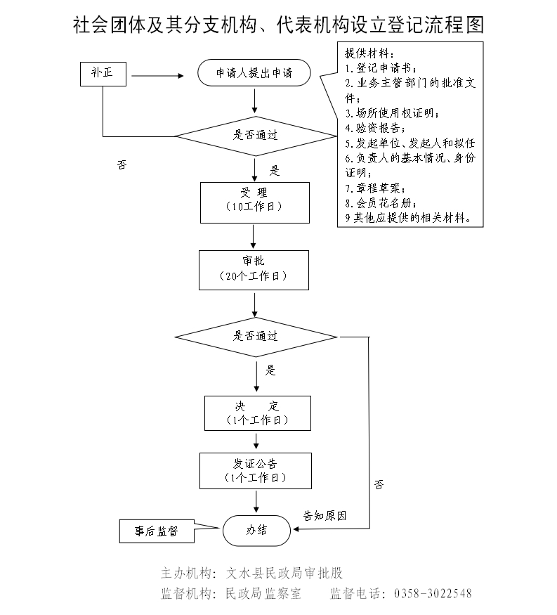 13262港澳龙门客栈