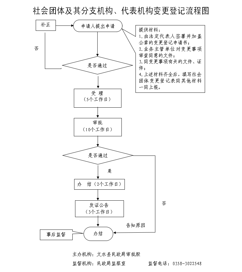 13262港澳龙门客栈