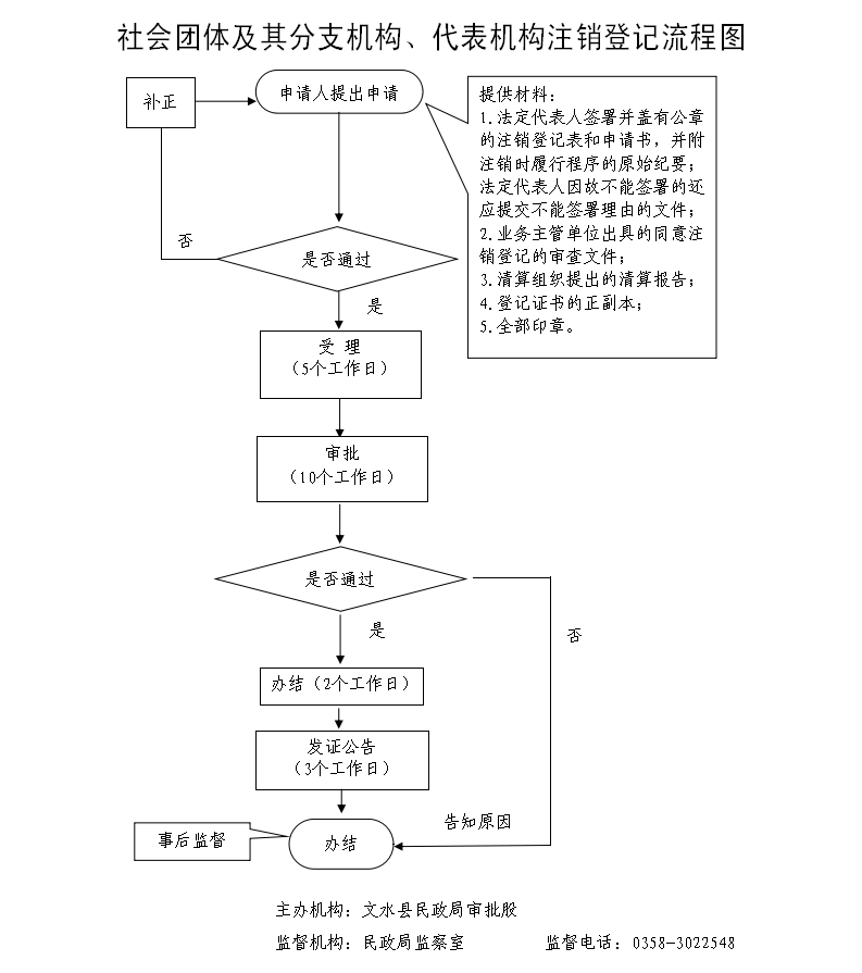 13262港澳龙门客栈