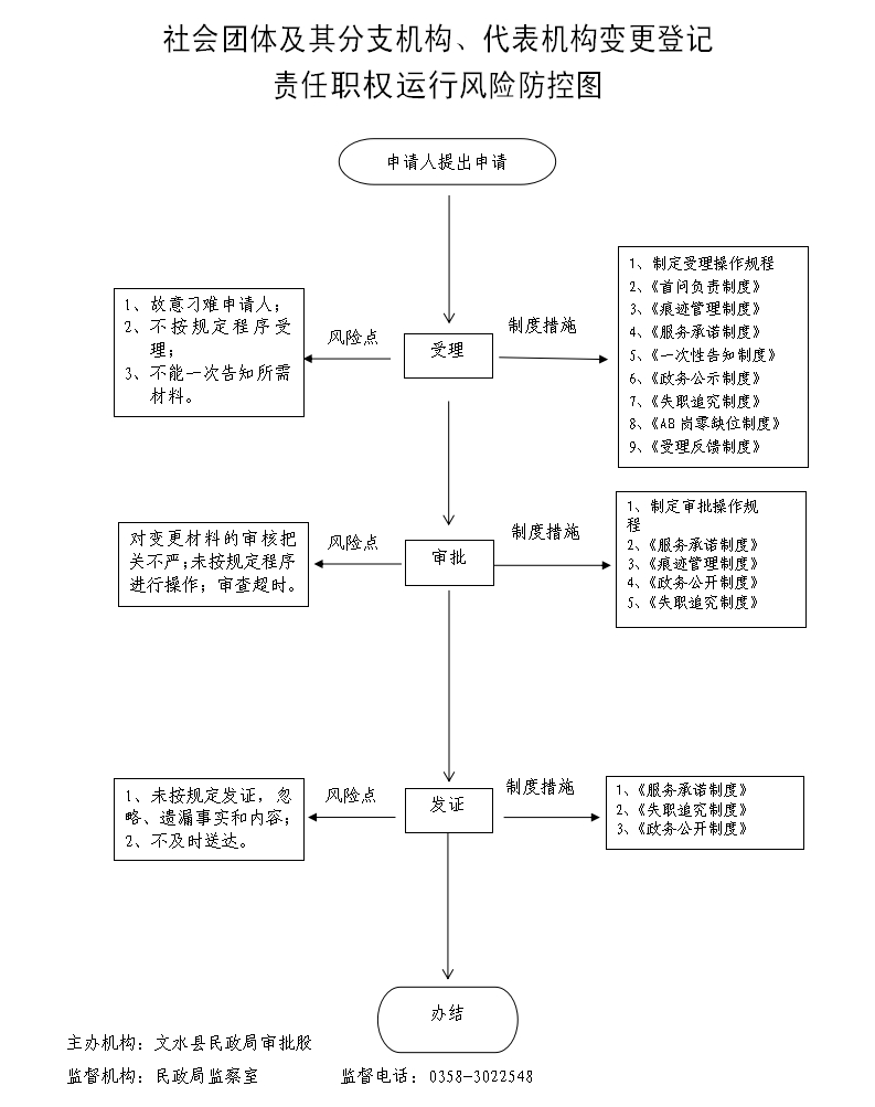 13262港澳龙门客栈