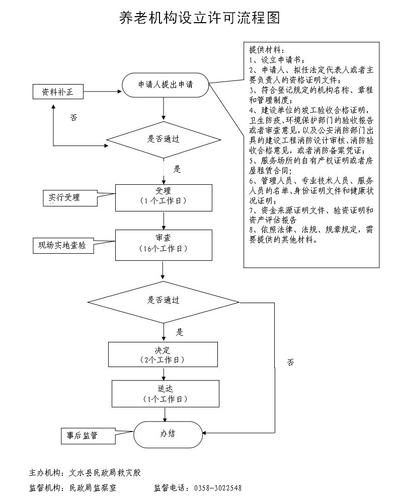 13262港澳龙门客栈
