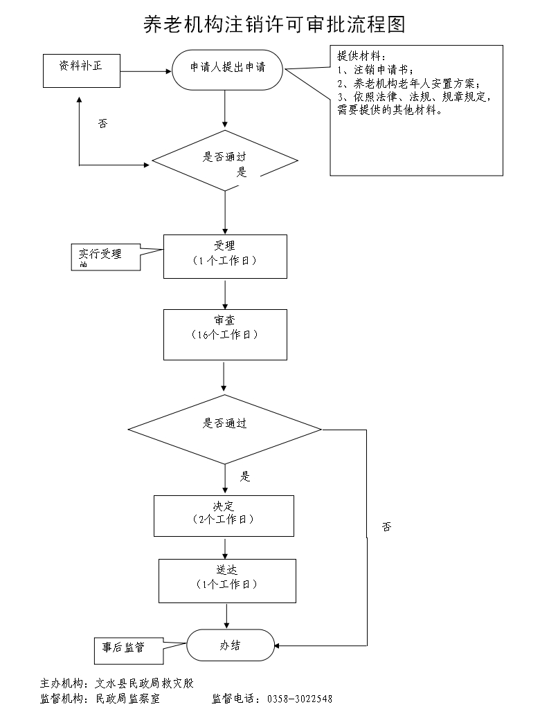 13262港澳龙门客栈