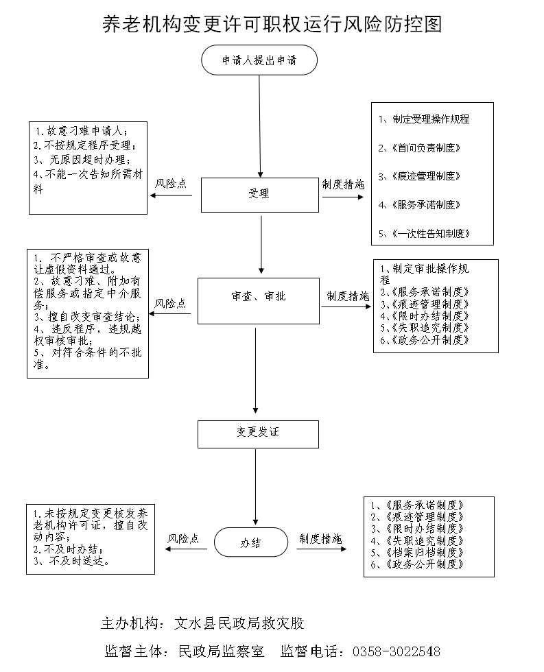 13262港澳龙门客栈