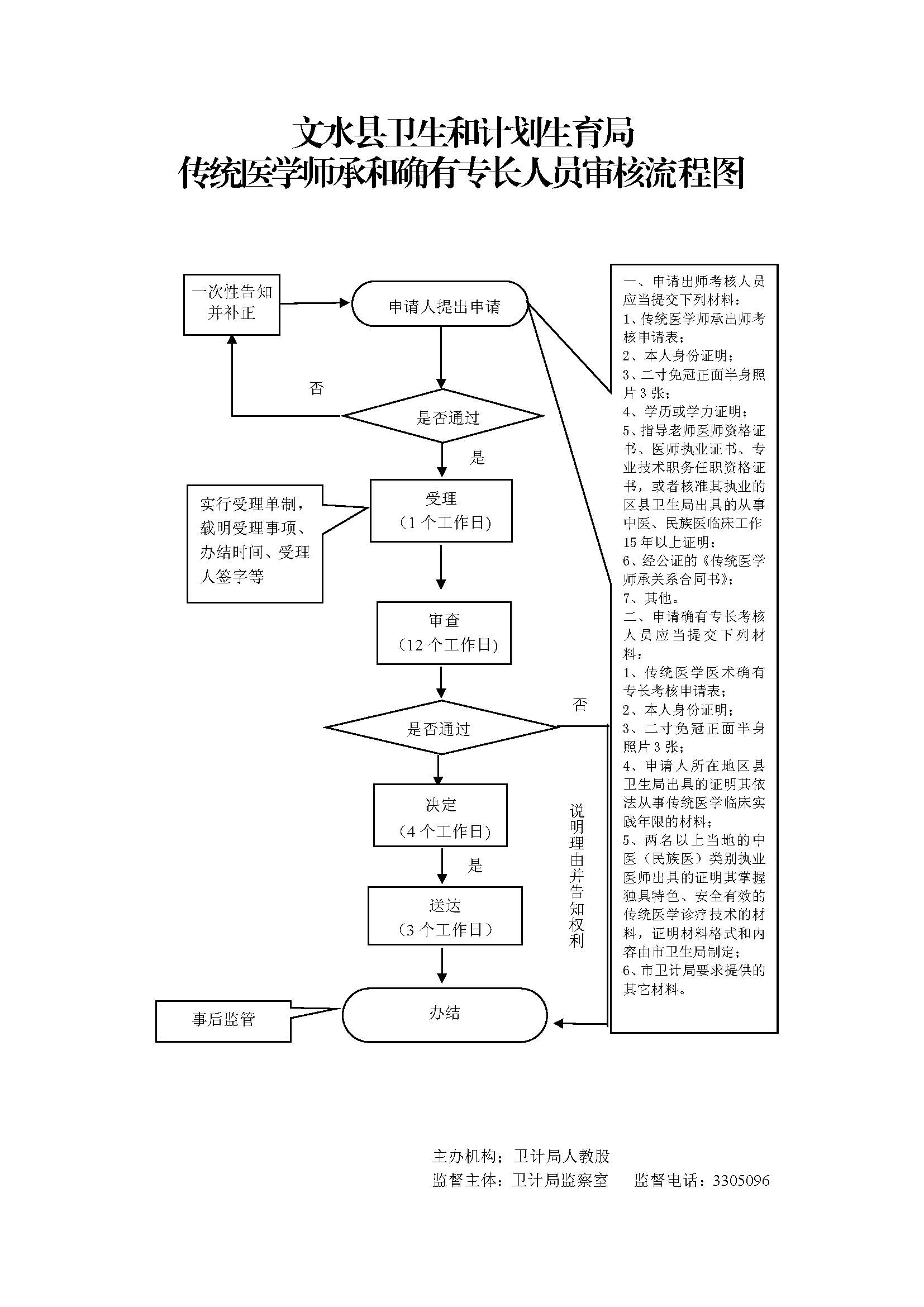 13262港澳龙门客栈