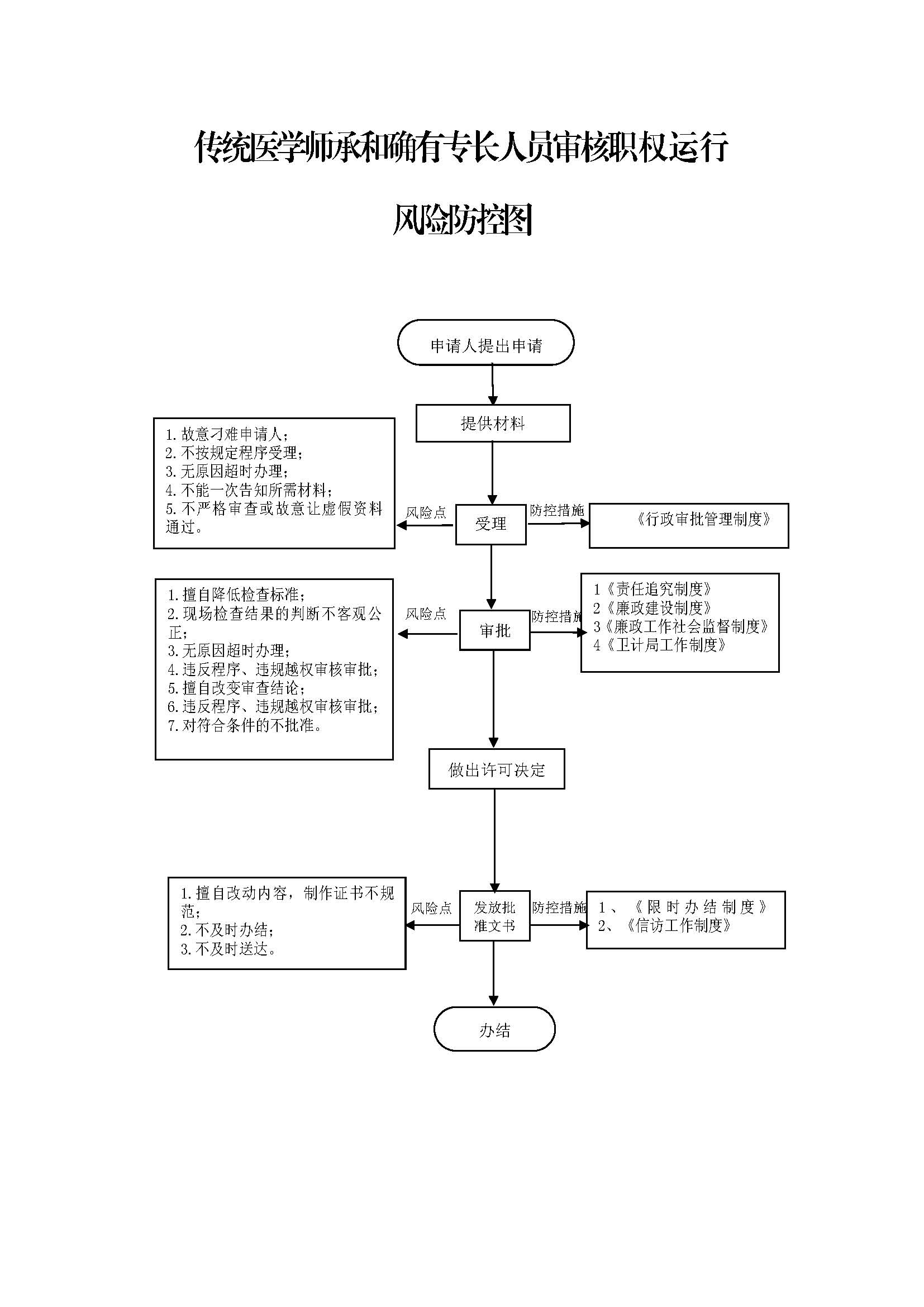 13262港澳龙门客栈