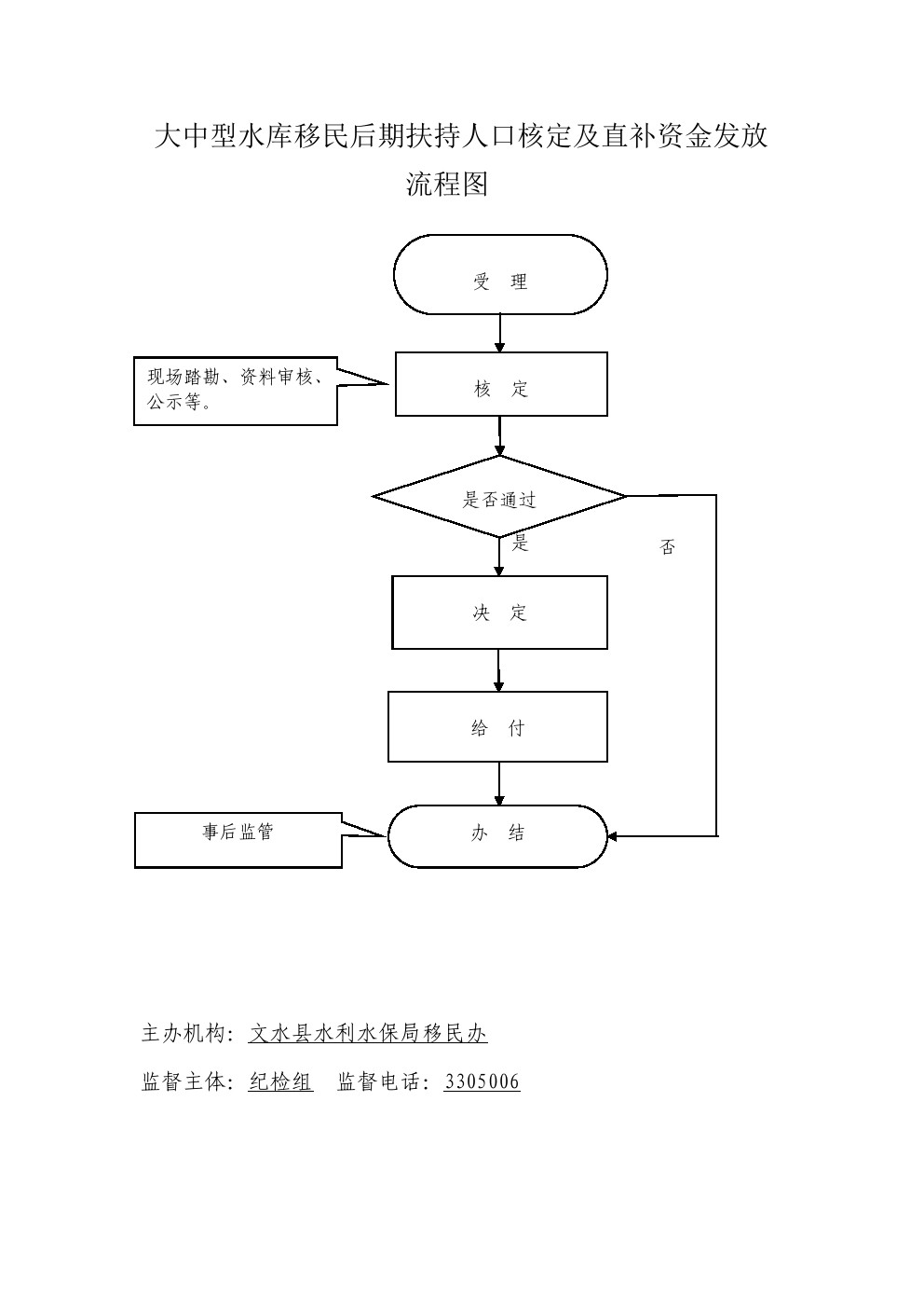 13262港澳龙门客栈