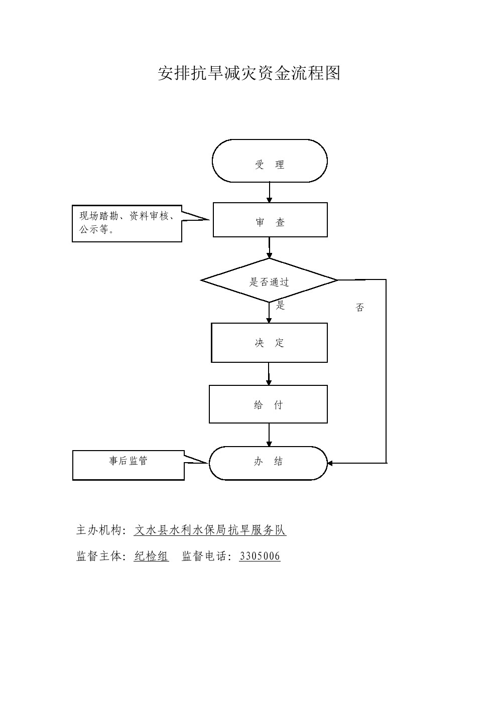 13262港澳龙门客栈