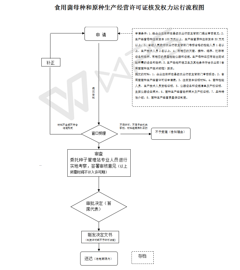 13262港澳龙门客栈