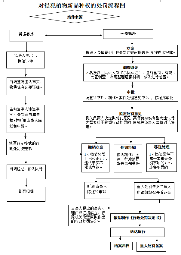 13262港澳龙门客栈