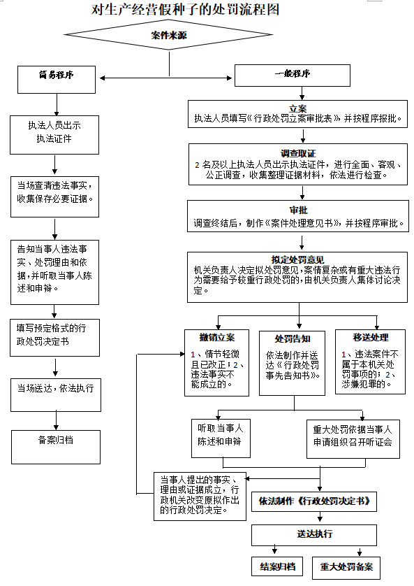 13262港澳龙门客栈