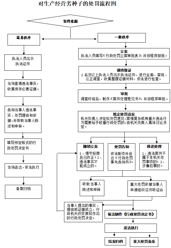 13262港澳龙门客栈