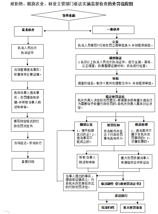 13262港澳龙门客栈