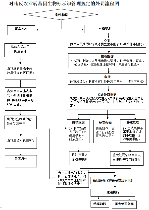 13262港澳龙门客栈