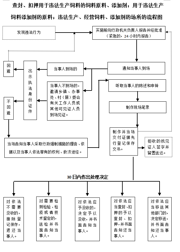 13262港澳龙门客栈